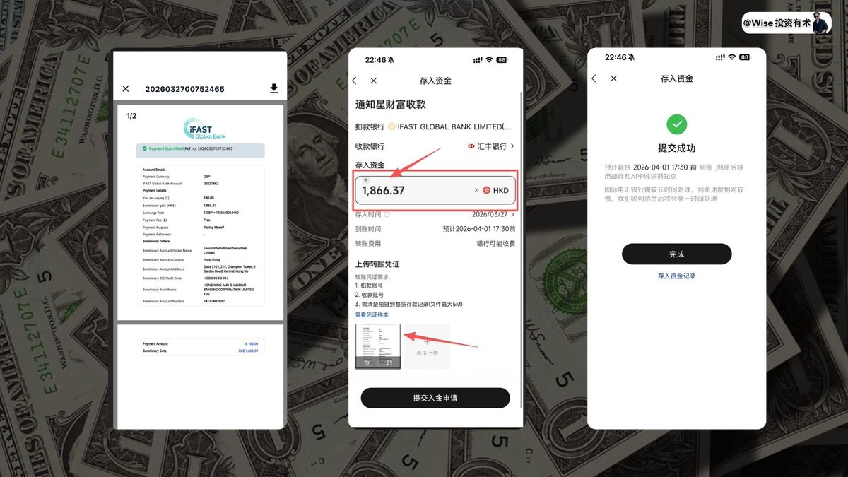 投资路径全图