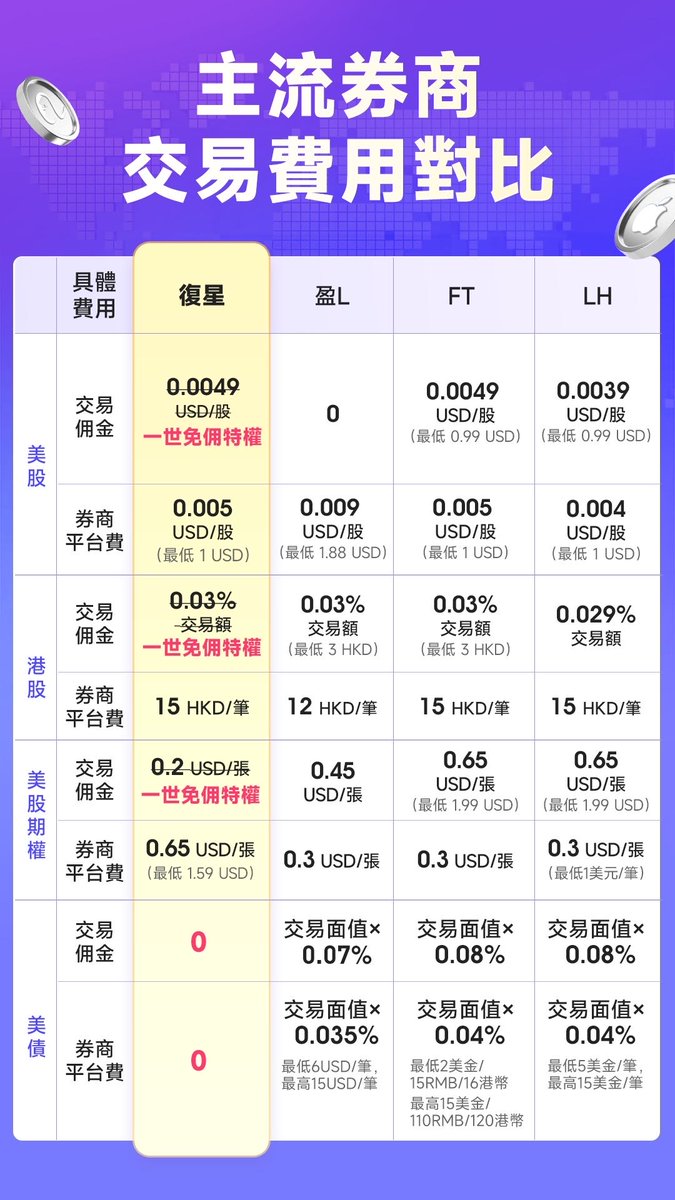 费率对比图