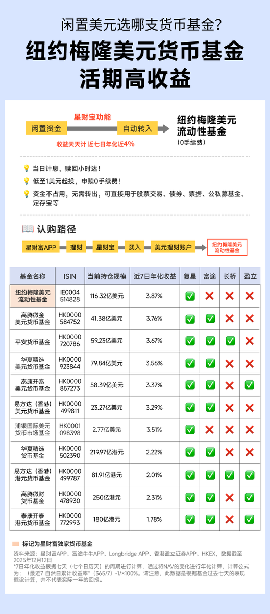货币基金产品