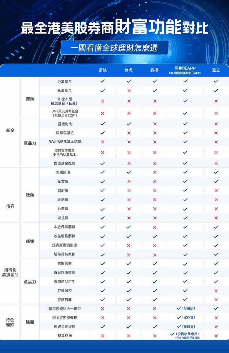 理财产品一览