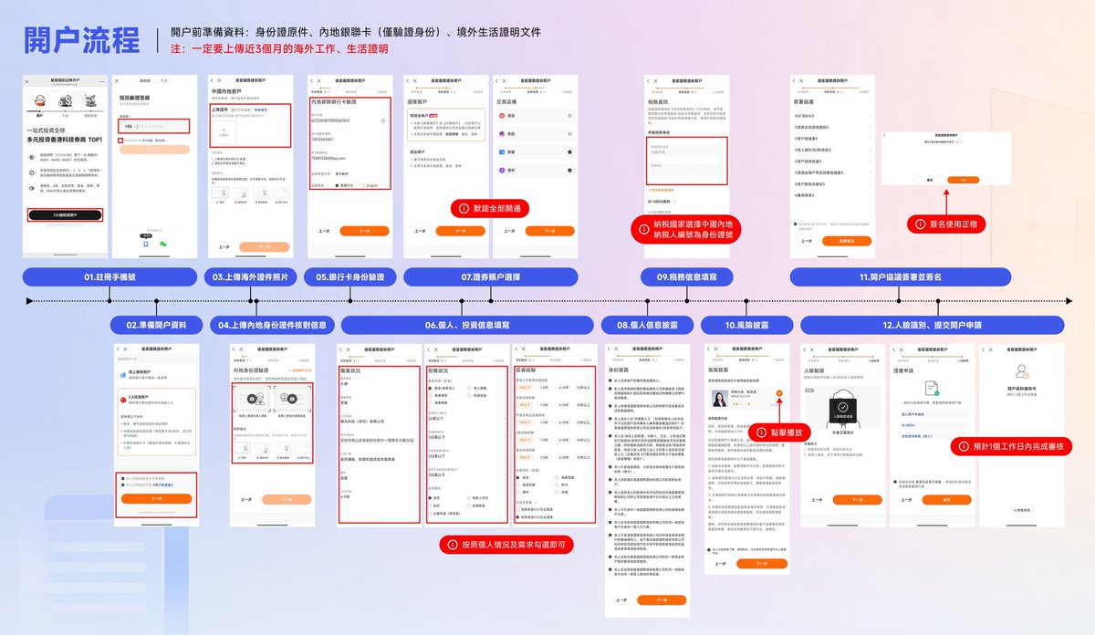 完整开户流程图