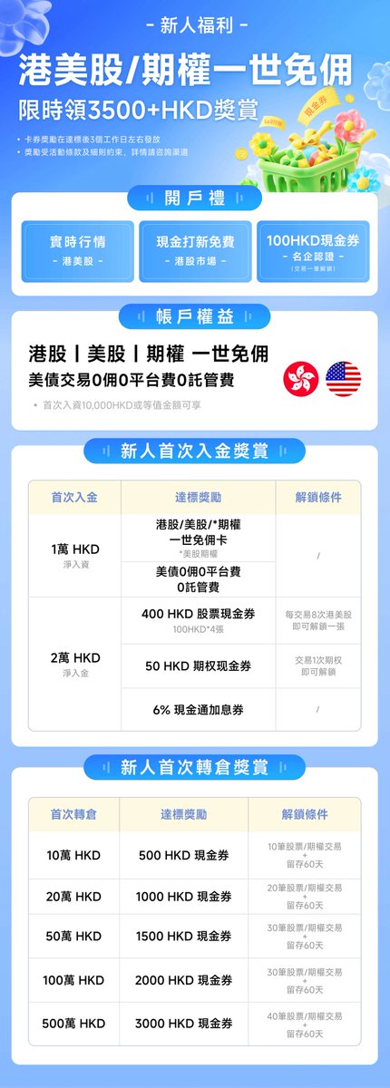入金福利详情