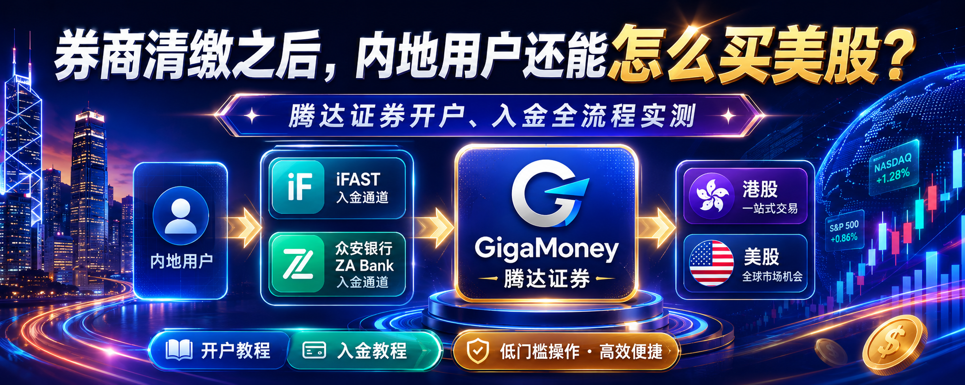 券商清缴之后,内地用户还能怎么买美股?腾达证券开户、入金全流程实测!